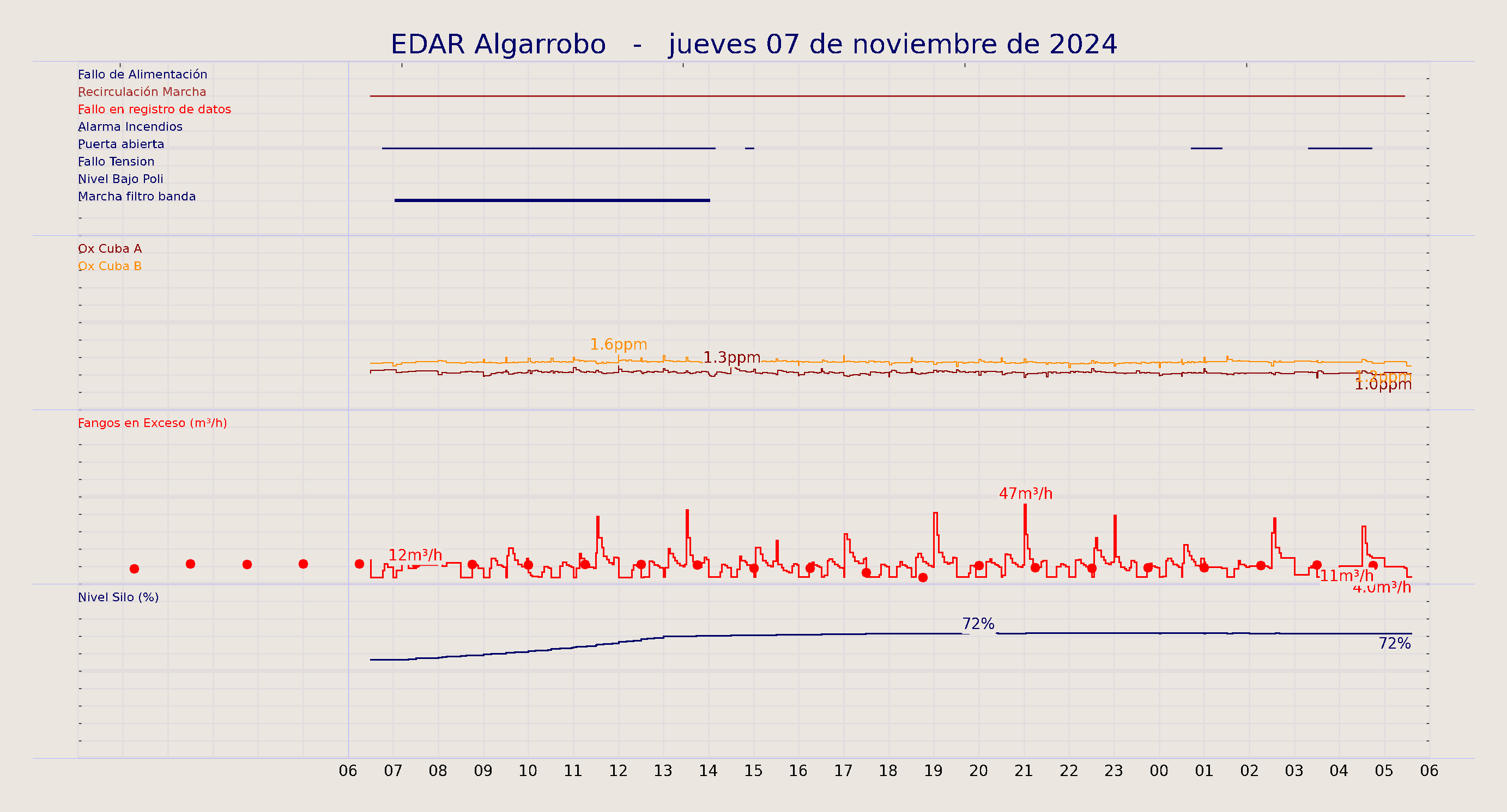 ../../imagenes/vid/2024/EDAR Algarrobo/2024-11-07 EDAR Algarrobo.png